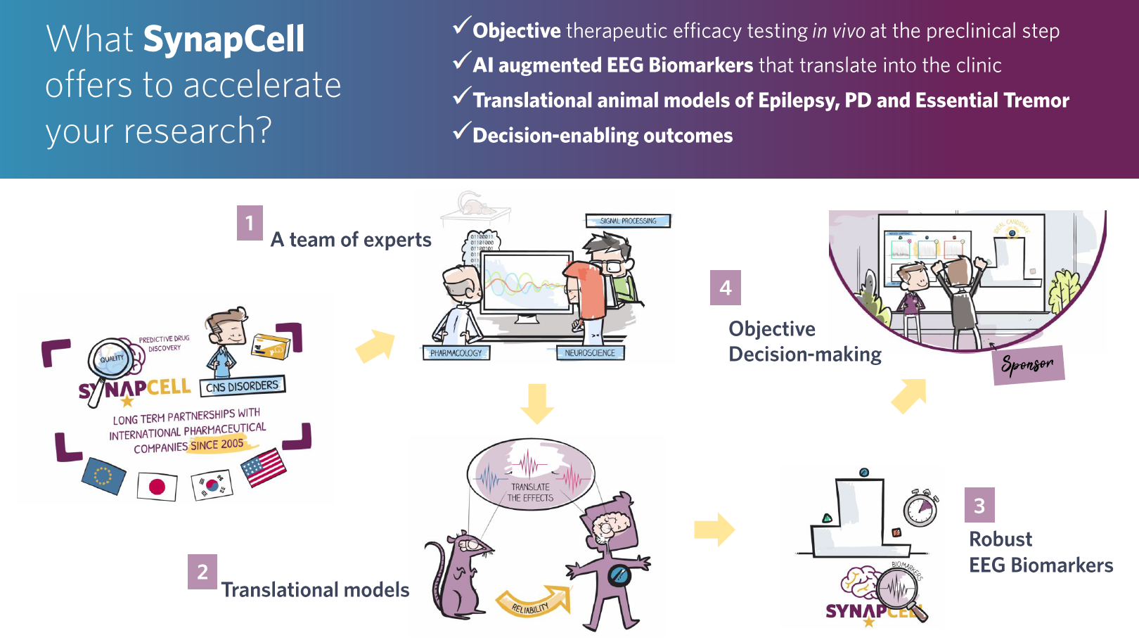 What-SynapCell-offer-In-vivo-efficacy-Testing-on-CNS-disorders