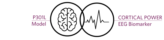 picto_brain_EEG-biomarker_P301L-Cortical-Power