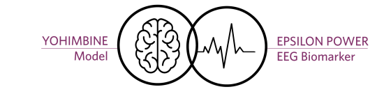 picto_brain_EEG-biomarker_Yohimbine-Epsilon-power